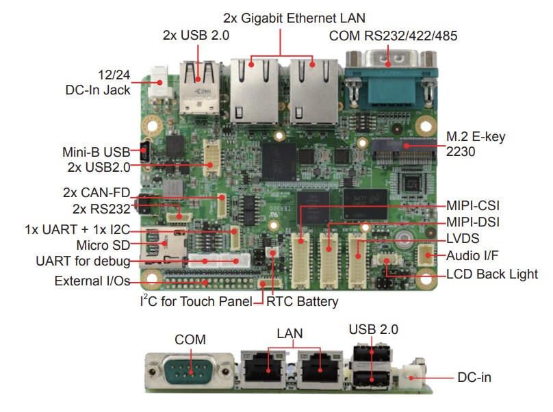 iBASE Technology IBR300 Single Board Computer (SBC)